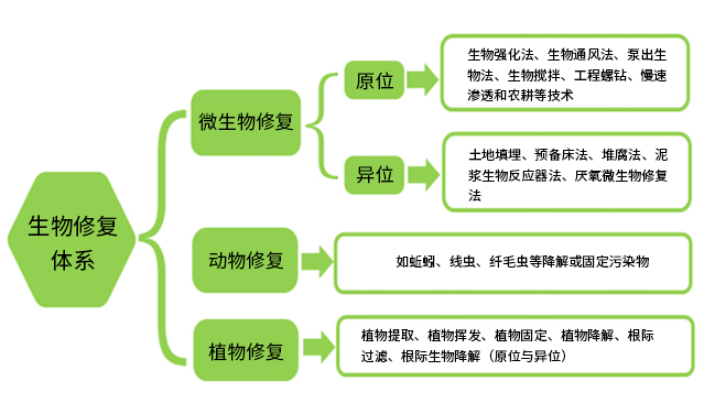 系統(tǒng)架構(gòu)圖1